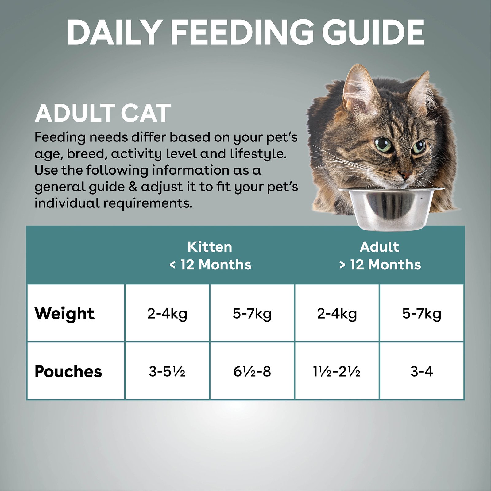 Australia Chicken Pate for Adult Cats - Image 6