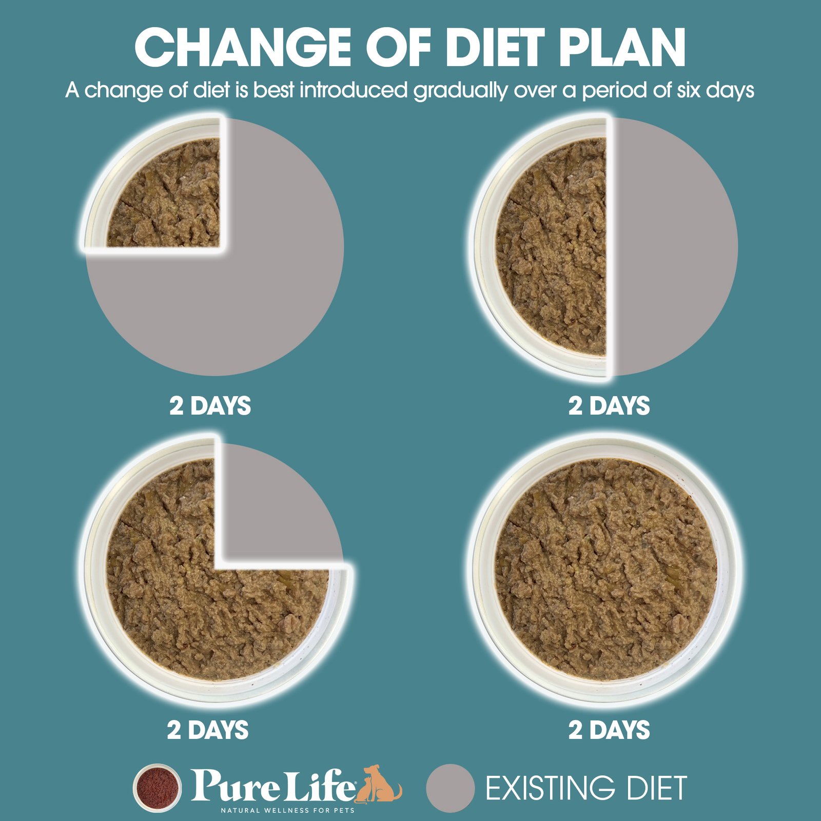 Pure Life Wet Cat Food - Variety Pack - Image 6