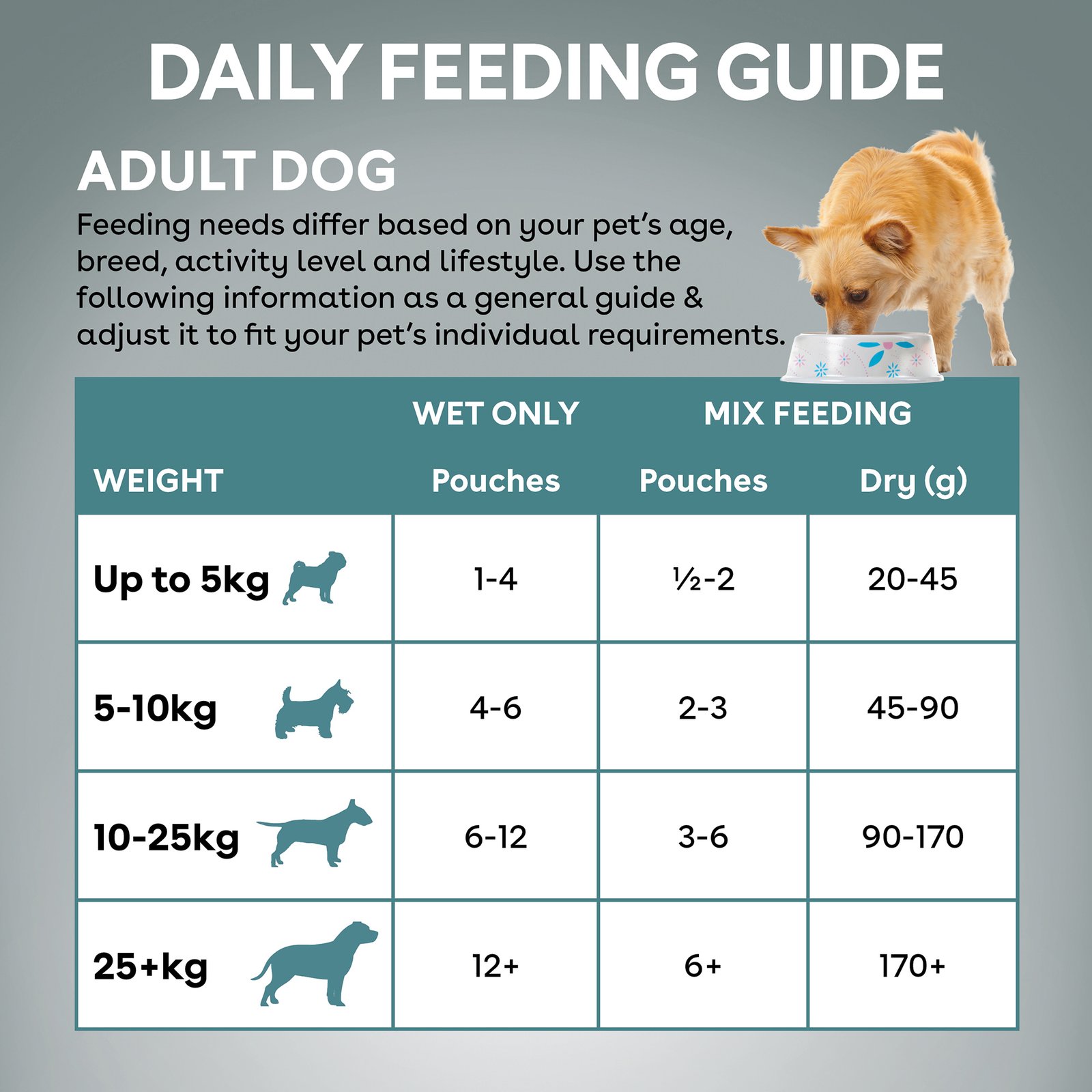 Australia Chicken Pate for Adult Dogs - Image 6